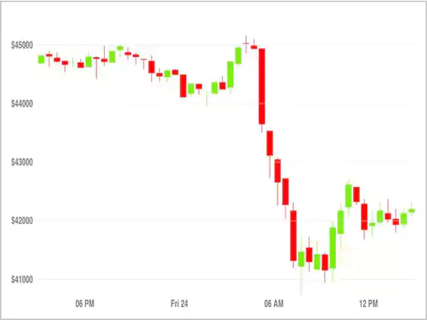 Implication for the Global Cryptocurrency Market