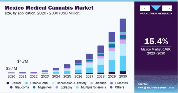 The Journey to Legalization