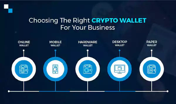 Types of Crypto Wallets